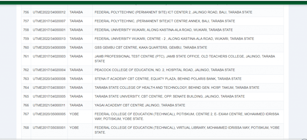 Jamb Registration Centers In Taraba