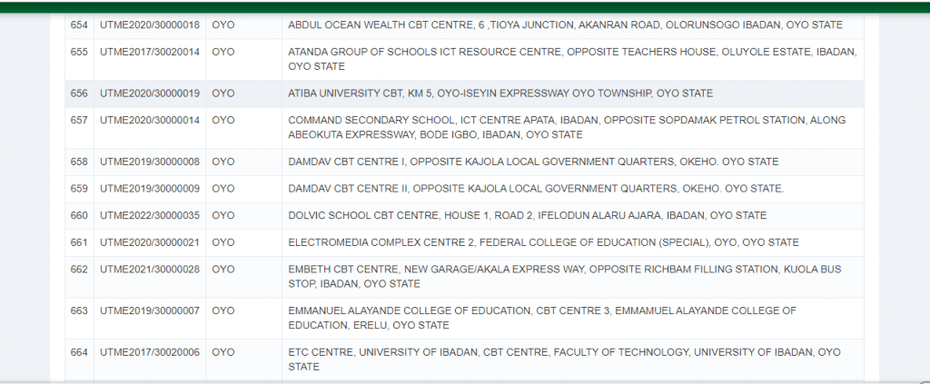 Jamb Registration Centers in Oyo State