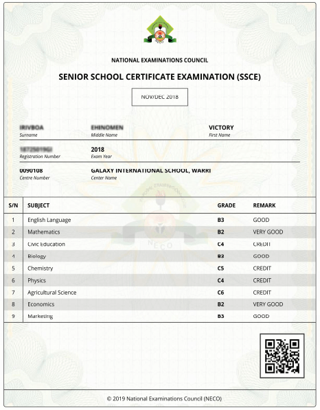 NECO Result