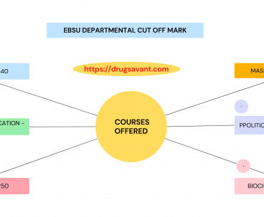 EBSU Cut off mark Departmental