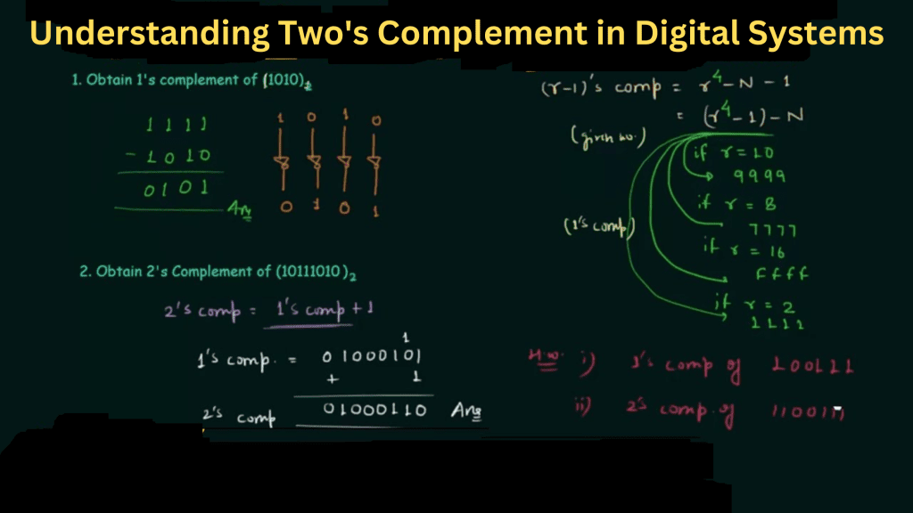 Complements in digital systems