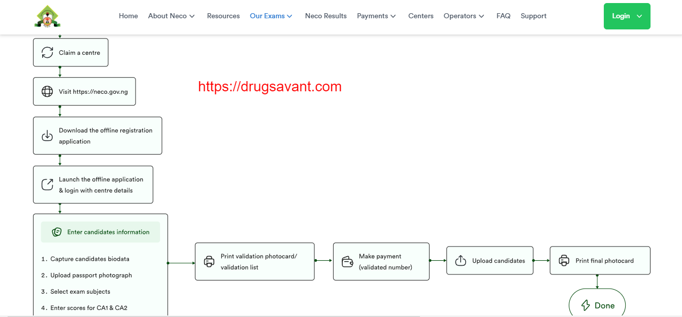 NECO GCE Registration Form 2023/2024 (Cost & Closing Date) » DrugSavant